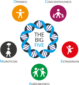 Les 5 axes du test de personnalité Big Five